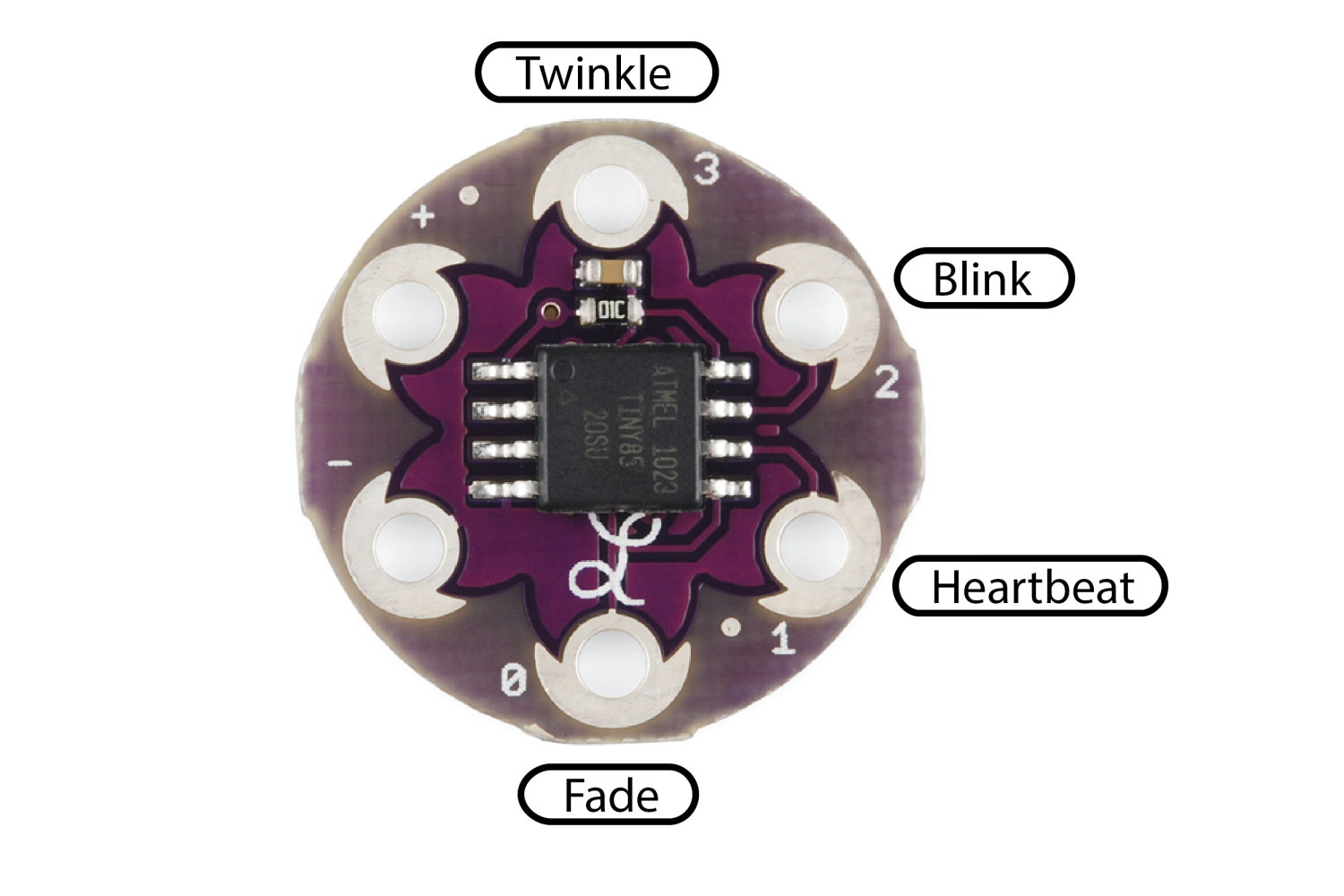 LilyTiny Pin Labels