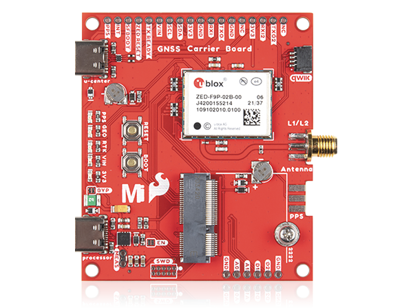 GNSS