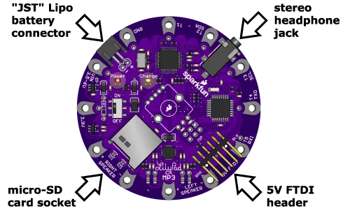 The LilyPad MP3's connector ports.