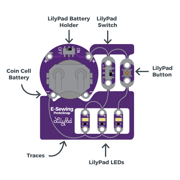 The individual parts included on the ProtoSnap.
