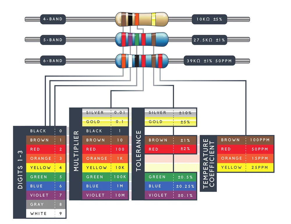 A Value Chart for Resistors